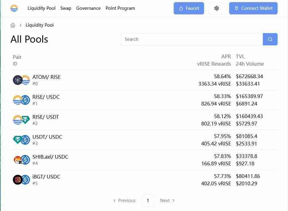 Sunrise(RISE币) 空投指南+Sunrise交互教程